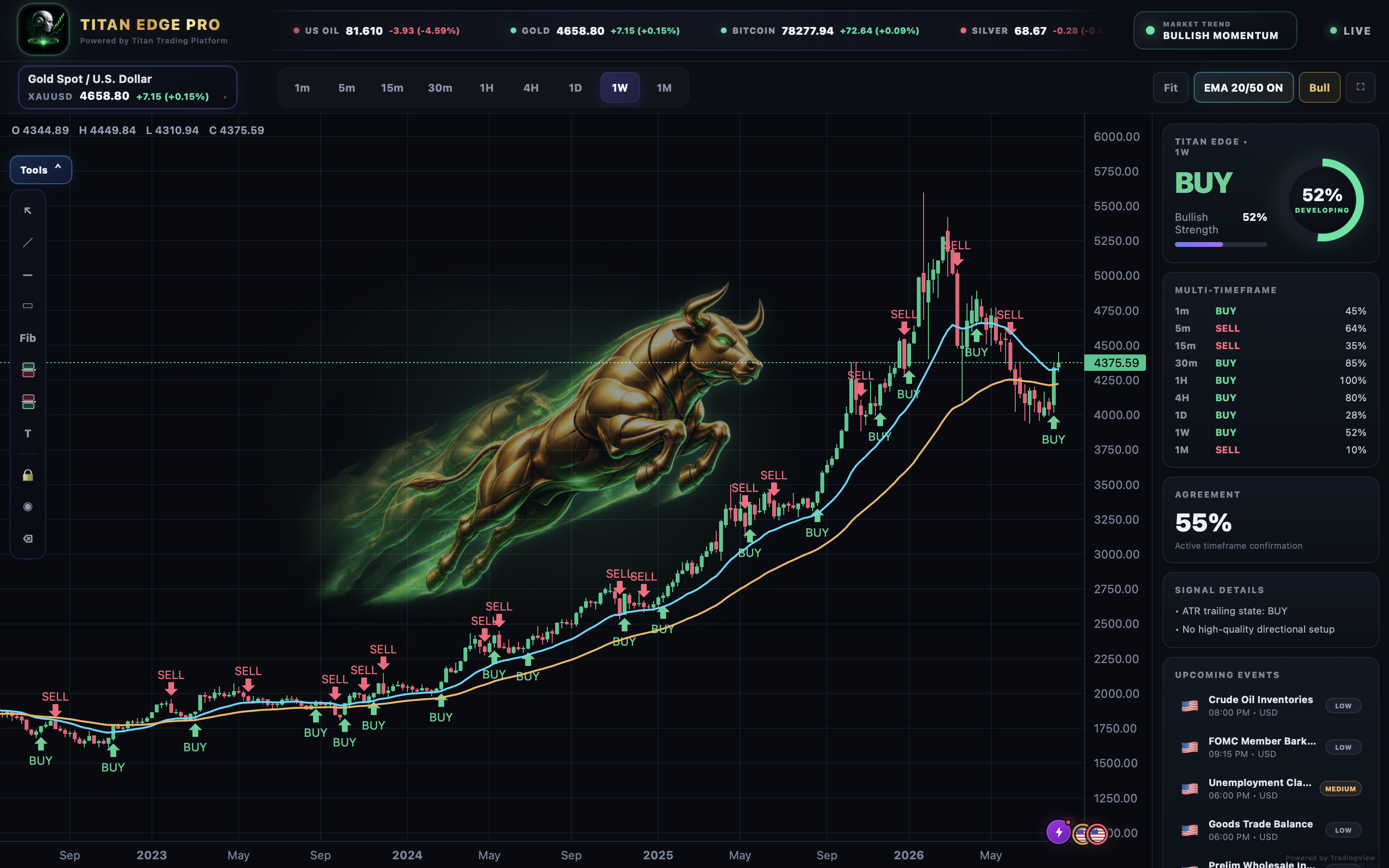 Titan Edge Pro real market indicator preview